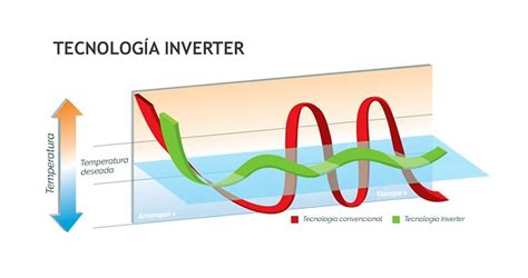 que es inverter.